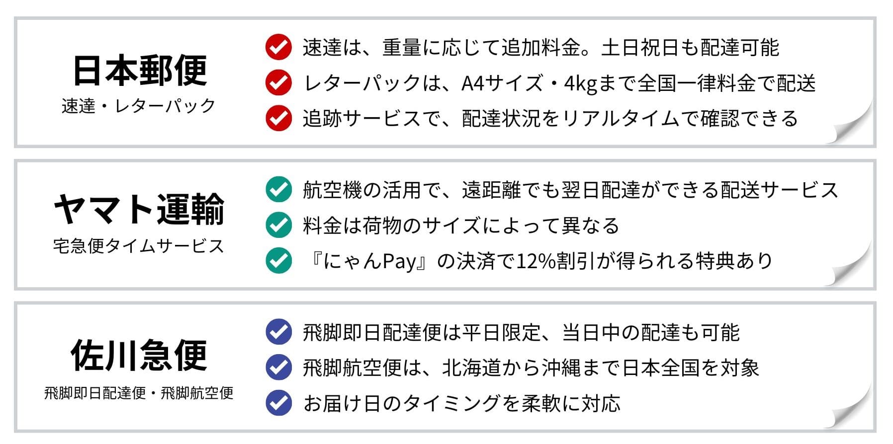 各社の一番早い配達方法は？対応外の荷物を早く送る方法を詳しく解説！